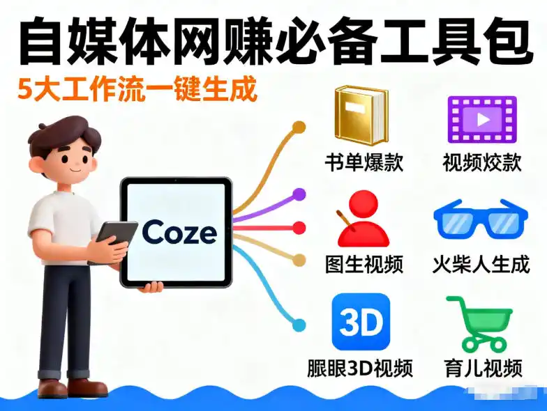 Coze工作流合集，内容一共100份左右，内容丰富，可以提供工作效率-二当家网创资源站