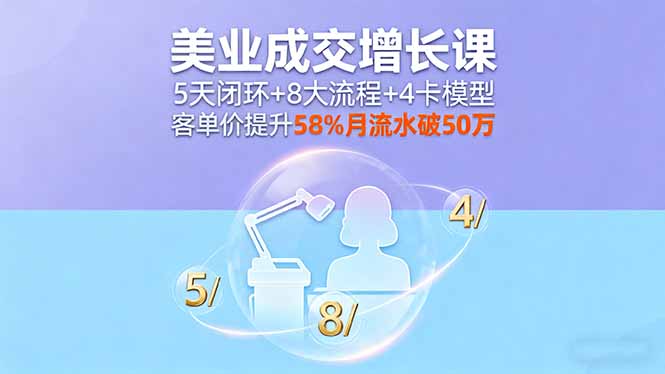 美业成交增长课，5天闭环+8大流程+4卡模型，客单价提升58%月流水破50万-二当家网创资源站