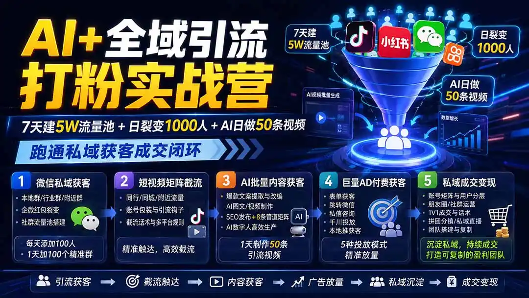 AI+全域引流打粉实战营：7天建5W流量池+日裂变1000人+AI日做50条视频，跑通私域获客成交闭环-二当家网创资源站