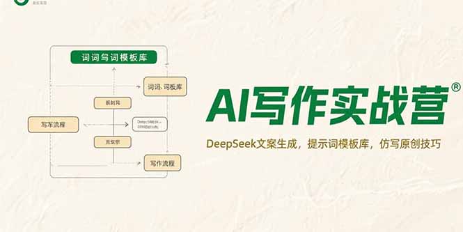 AI写作实战营，DeepSeek文案生成，提示词模板库，仿写原创技巧-二当家网创资源站