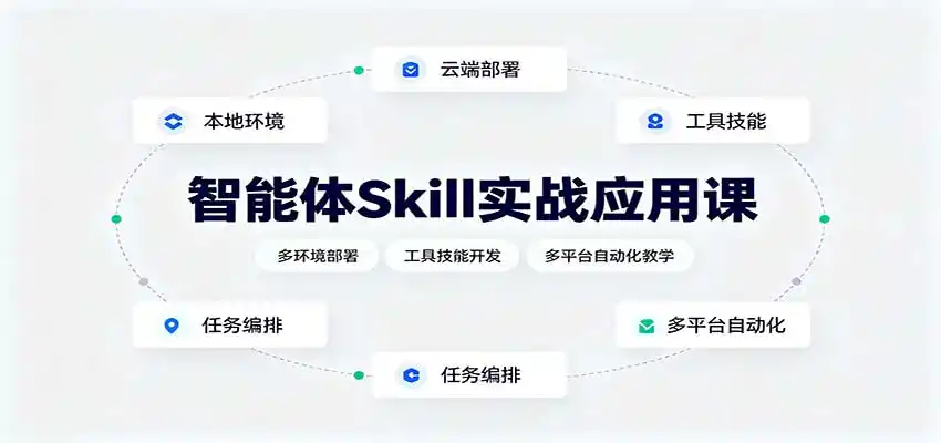 智能体Skill实战应用课:多环境部署,工具技能开发,多平台自动化教学-二当家网创资源站