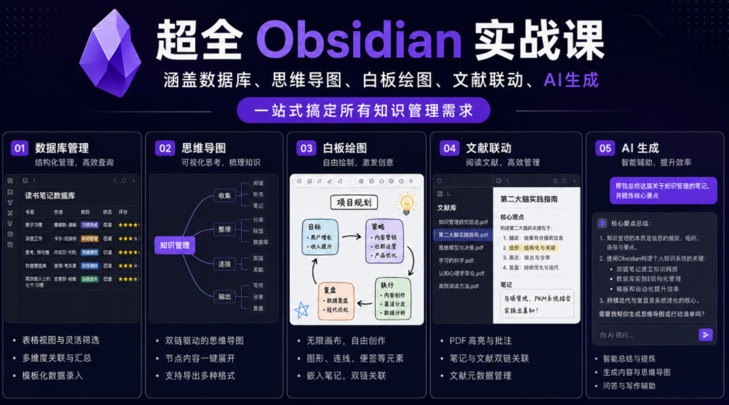 超全Obsidian实战课，涵盖数据库、思维导图、白板绘图、文献联动、AI生成，一站式搞定所有知识管理需求-二当家网创资源站