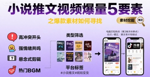 小说推文视频爆量5要素之爆款素材如何寻找-二当家网创资源站