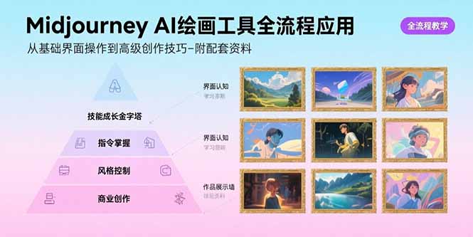 Midjourney AI绘画工具全流程应用，从基础界面操作到高级创作-附配套资料-二当家网创资源站
