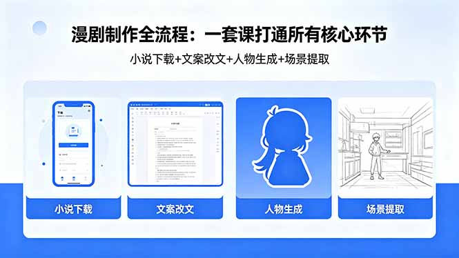 漫剧制作全流程：小说下载+文案改文+人物生成+场景提取：一套课打通漫剧制作所有核心环节-二当家网创资源站