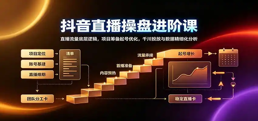 抖音直播操盘进阶课:直播流量底层逻辑,项目筹备起号优化,千川投放与数据精细化分析-二当家网创资源站