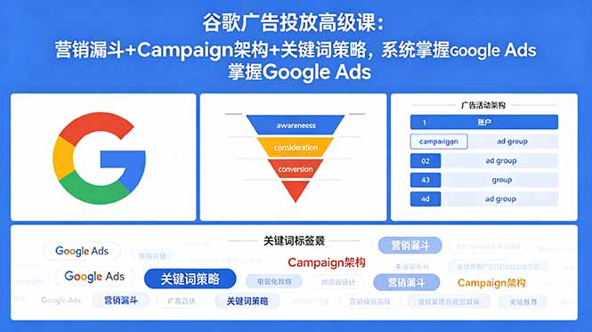 谷歌广告投放高级课：营销漏斗+Campaign架构+关键词策略，系统掌握Google Ads-二当家网创资源站