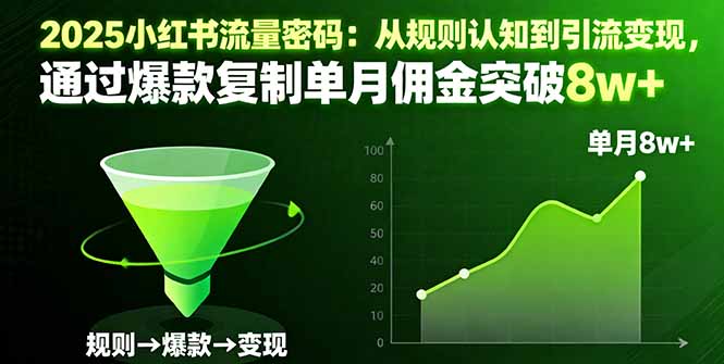2025小红书流量密码：从规则认知到引流变现，通过爆款复制单月佣金突破8w+-二当家网创资源站