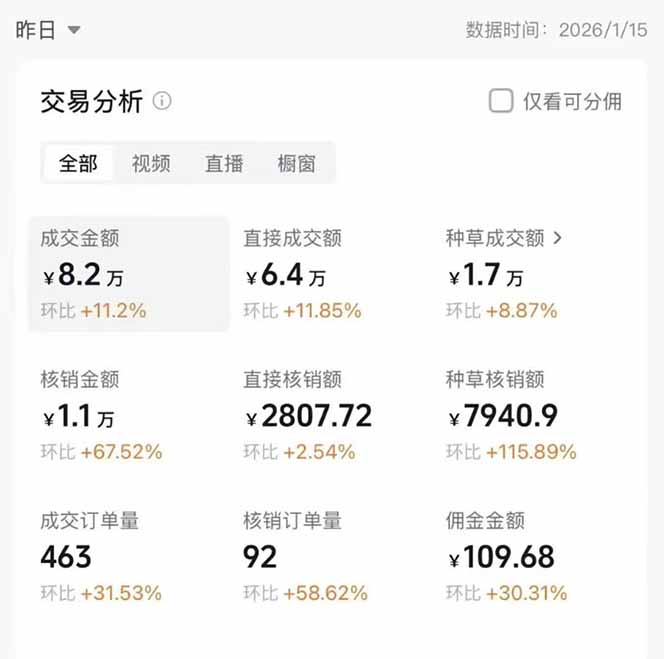 图片[1]-2026带货天花板赛道，不露脸，不直播，一分钟一条作品，单日收益1000+，小白轻松上手-二当家网创资源站