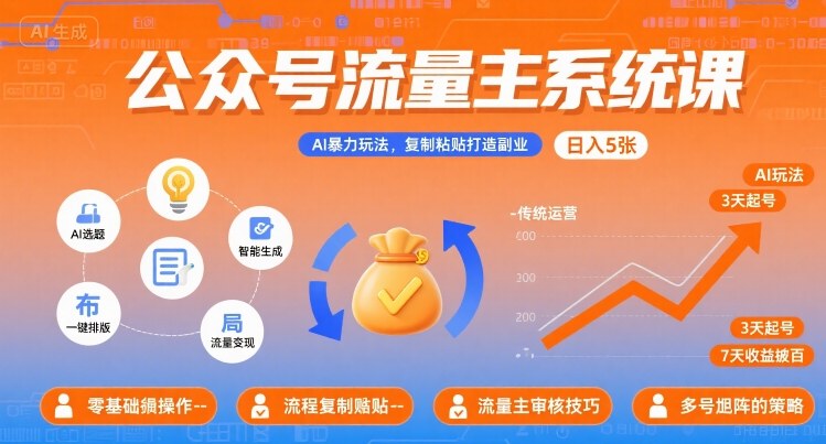 公众号流量主系统课，AI暴力玩法，复制粘贴打造副业，日入5张 +【附工具指令】-二当家网创资源站