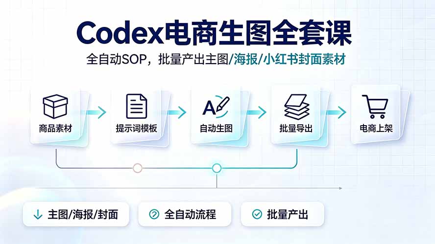 Codex电商生图全套课｜全自动SOP，批量产出主图/海报/小红书封面素材-二当家网创资源站