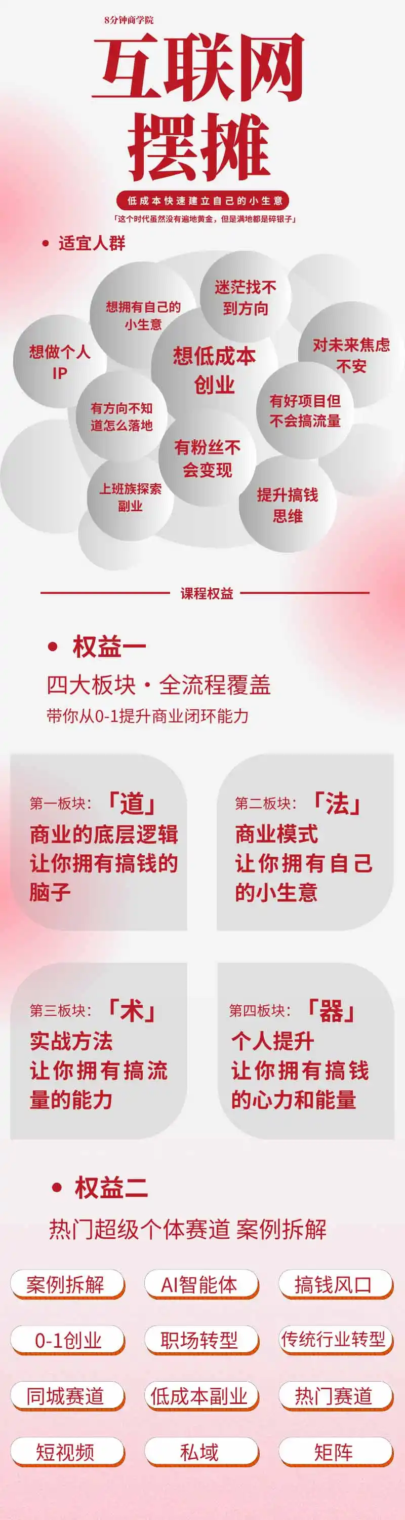 图片[1]-AI+新个体创业必修课｜道法术器｜商业逻辑·小红书流量·AI智能体｜低成本打造个人变现小生意全套教学-二当家网创资源站