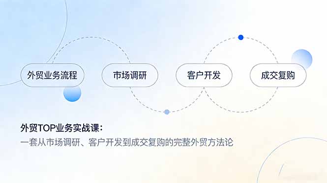 外贸TOP业务实战课：一套从市场调研、客户开发到成交复购的完整外贸方法论-二当家网创资源站