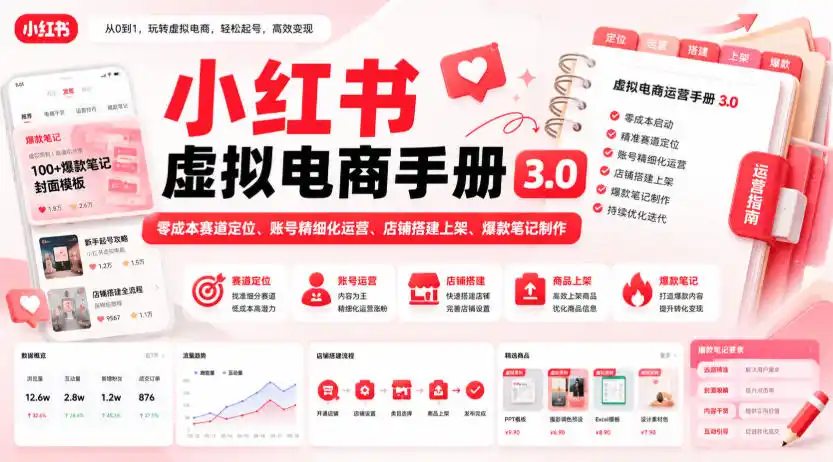 小红书虚拟电商手册3.0，零成本赛道定位、账号精细化运营、店铺搭建上架、爆款笔记制作-二当家网创资源站