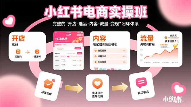 小红书电商实操班：完整的”开店-选品-内容-流量-变现”闭环体系-二当家网创资源站