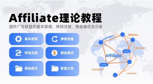 Affiliate理论教程，国外广告联盟的基本原理、挣钱流程、佣金模式及分类-二当家网创资源站