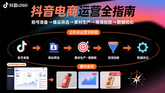 抖音电商运营全指南：账号准备→爆品筛选→素材生产→精准投放→数据优化-二当家网创资源站