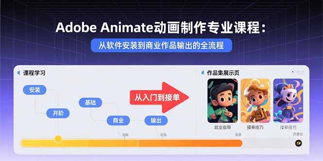 Adobe Animate动画制作专业课程：从软件安装到商业作品输出的全流程-二当家网创资源站