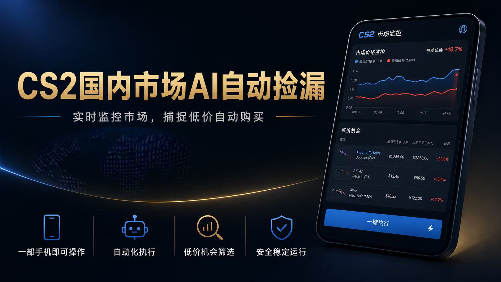 CS2国内市场AI自动捡漏,稳定运行多年。支持任何形式数据验证,日入300+-二当家网创资源站