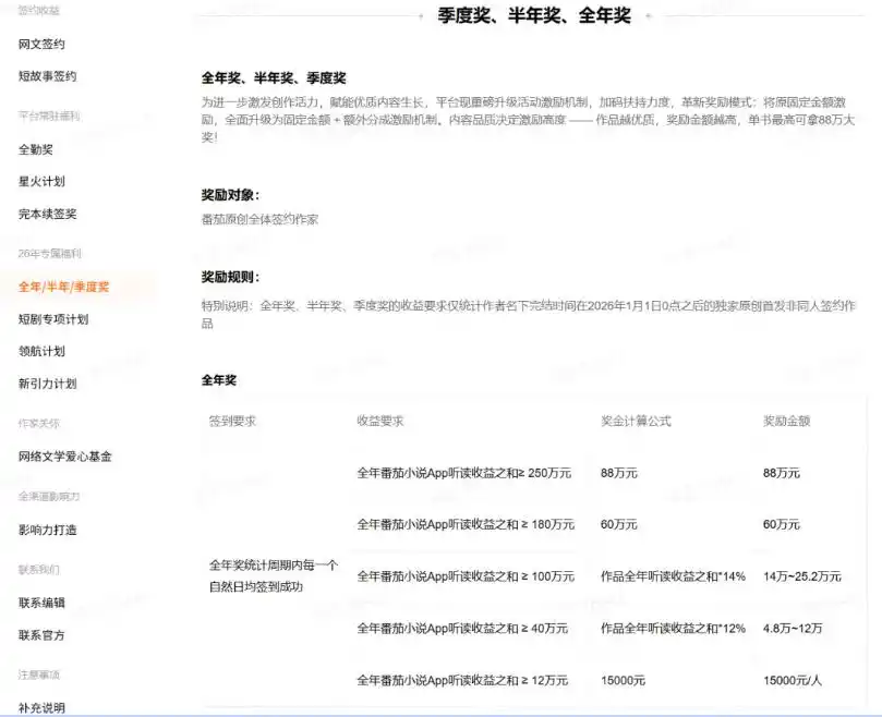 AI小说短故事项目,大佬亲测月入1-3W,零基础教你用AI批量产出优质短故事,实现一稿多吃多渠道变现(更新0824)