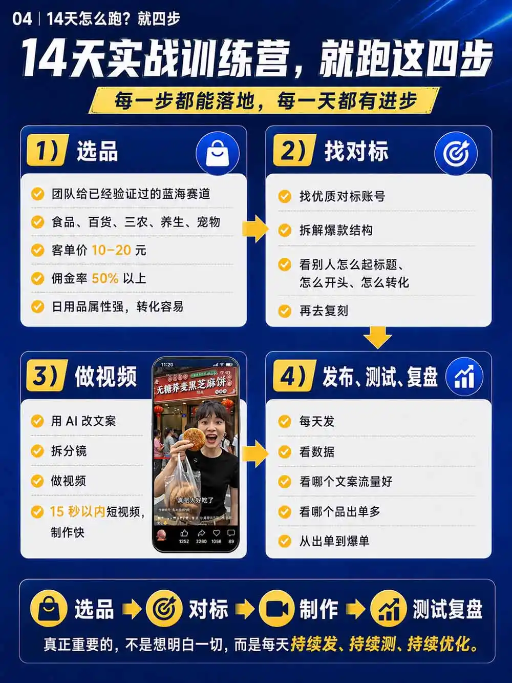 图片[6]-2026视频号AI爆品带货训练营-9月开课｜不露脸不直播，AI做视频发视频号，有人下单，你赚佣金，轻松单日佣金1000+-二当家网创资源站
