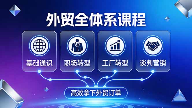 外贸全体系课程：覆盖基础通识+职场转型+工厂转型+谈判营销，一套流程帮你高效拿下外贸订单-二当家网创资源站