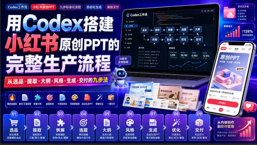 用Codex搭建小红书原创PPT的完整生产流程,从选品·提取·大纲·风格·生成·交付的九步法-二当家网创资源站