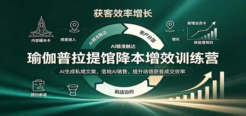 瑜伽普拉提馆降本增效训练营:AI生成私域文案,落地AI销售,提升场馆获客成交效率-二当家网创资源站