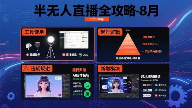 半无人直播全攻略-8月：工具使用+起号逻辑+违规规避,新增AI超体与跨境模块-二当家网创资源站