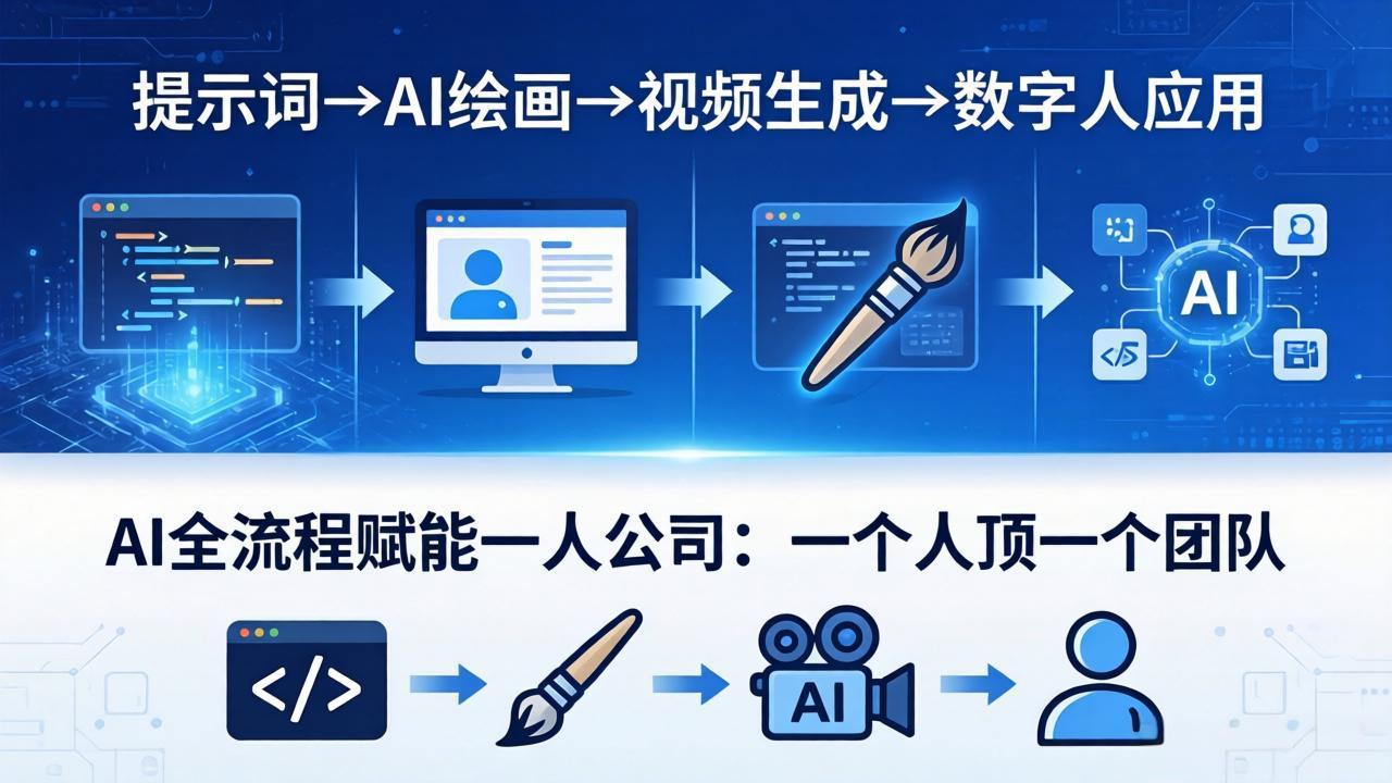 AI全流程赋能一人公司：提示词、绘画、视频、数字人、编程，一个人顶一个团队-二当家网创资源站