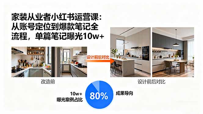 家装从业者小红书运营课：从账号定位到爆款笔记全流程，单篇笔记曝光10w+-二当家网创资源站