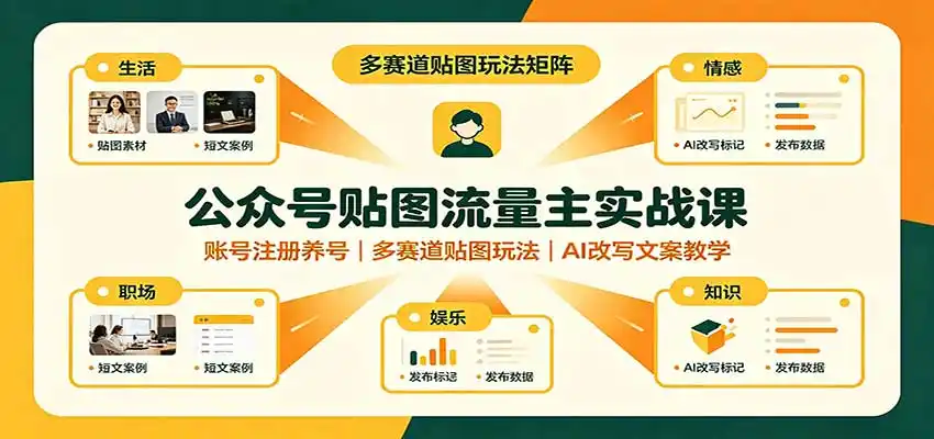 公众号贴图流量主实战课:账号注册养号,多赛道贴图玩法,AI改写文案教学-二当家网创资源站