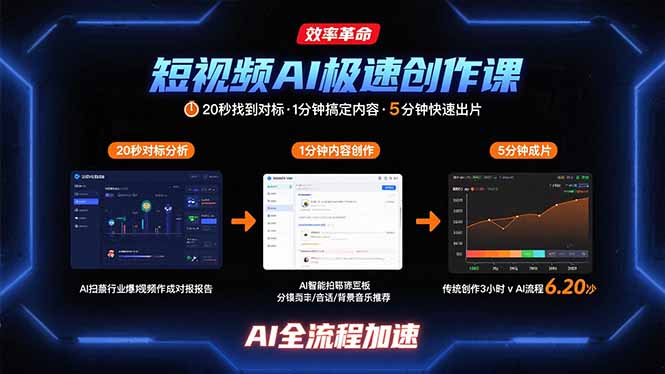 短视频AI极速创作课：20秒找到对标，1分钟搞定内容创作，5分钟快速出片-二当家网创资源站