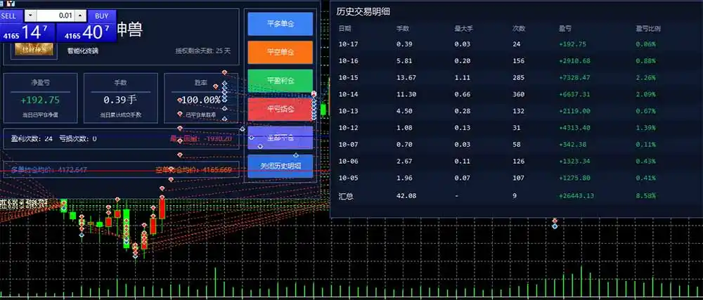 图片[3]-普通人也能玩转 AI 量化：不盯盘、不熬夜，一套智投 EA 让策略自动跑-二当家网创资源站