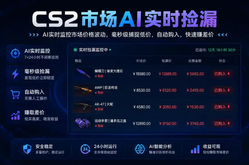 CS2市场AI实时捡漏」一部手机即可完成全部操作|数据支持任何形式验证」稳定运行多年，日入300+【揭秘】-二当家网创资源站