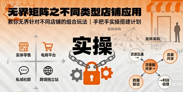 无界矩阵之不同类型店铺应用，教你无界针对不同类型店铺的组合玩法应用，手把手实操搭建计划-二当家网创资源站