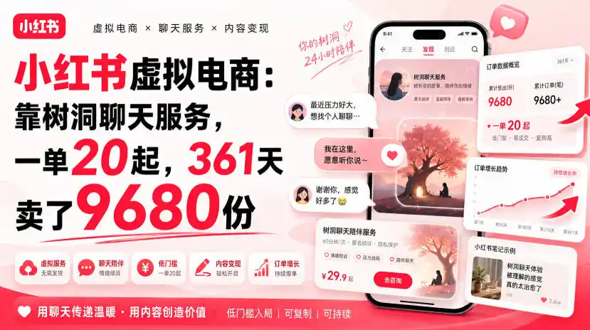 小红书虚拟电商：靠树洞聊天服务，一单20起，361天卖了9680份-二当家网创资源站