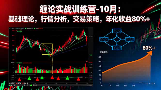 缠论实战训练营-10月：基础理论，行情分析，交易策略，年化收益80%+-二当家网创资源站