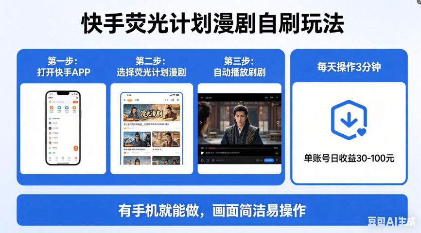 快手荧光计划漫剧自刷玩法，每天几十上百不是问题，有手机就能做【揭秘】-二当家网创资源站