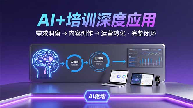 AI技术+培训领域深度应用：需求洞察-内容创作-运营转化 的完整闭环-二当家网创资源站