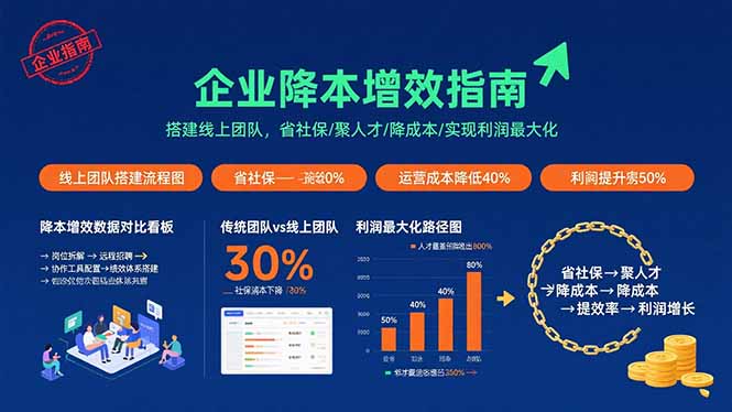 企业降本增效指南：搭建线上团队，省社保/聚人才/降成本/实现利润最大化-二当家网创资源站