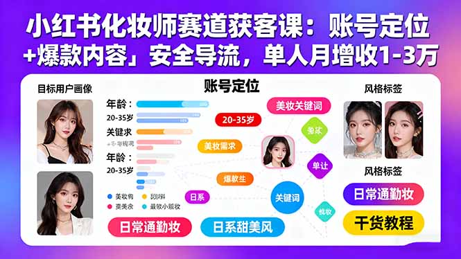小红书化妆师赛道获客课：账号定位＋爆款内容＋安全导流，单人月增收1-3万-二当家网创资源站