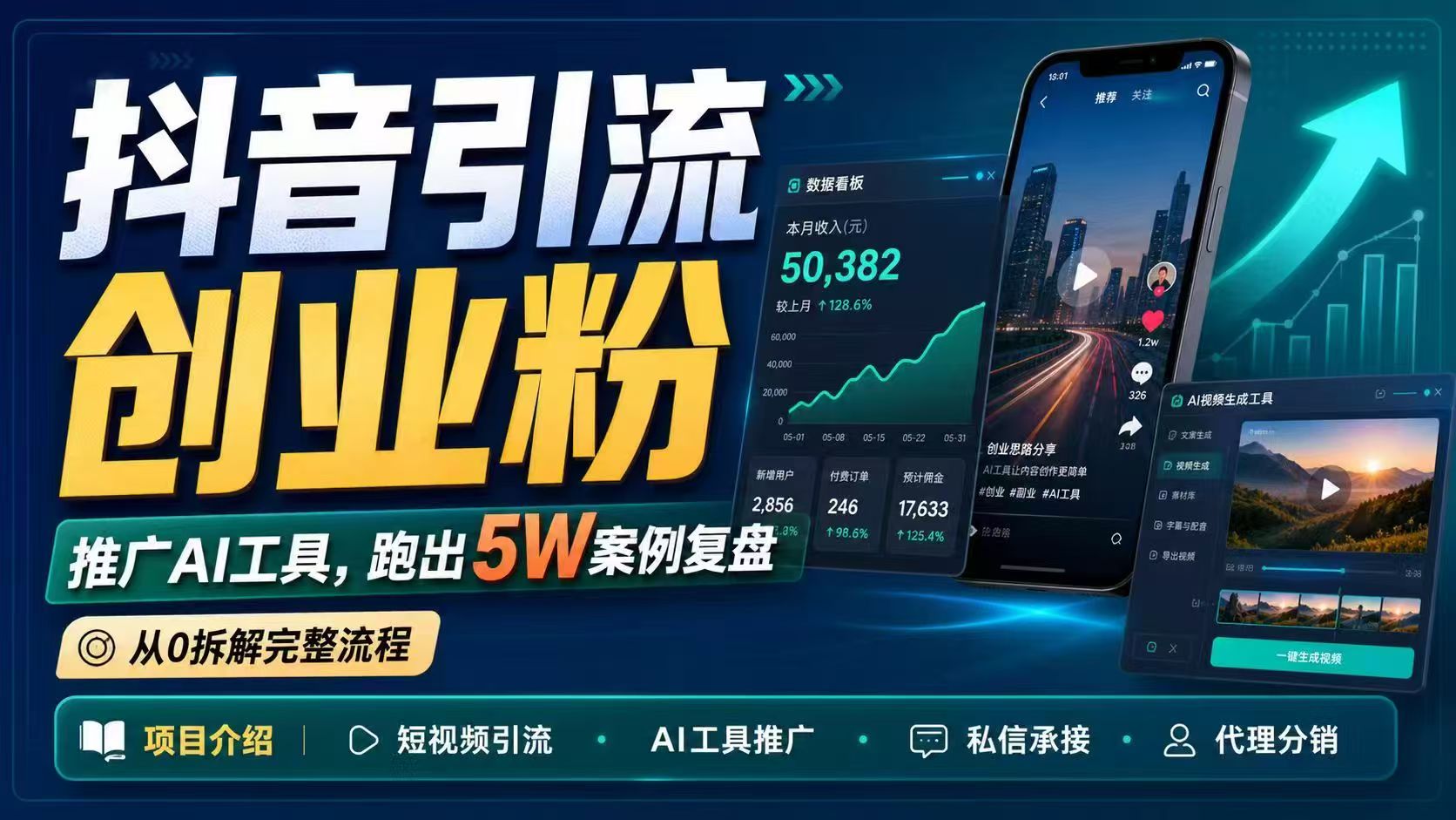 抖音引流创业粉推广AI工具,一个月跑出5W案例复盘,从0拆解完整流程-二当家网创资源站