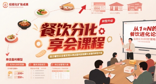 餐饮分享会课程，助力餐饮从业者实现从单店盈利到规模化发展的转型升级-二当家网创资源站