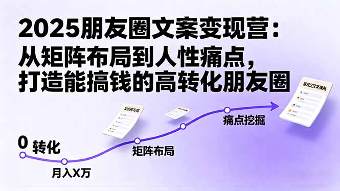 2025朋友圈文案变现营：从矩阵布局到人性痛点，打造能搞钱的高转化朋友圈-二当家网创资源站