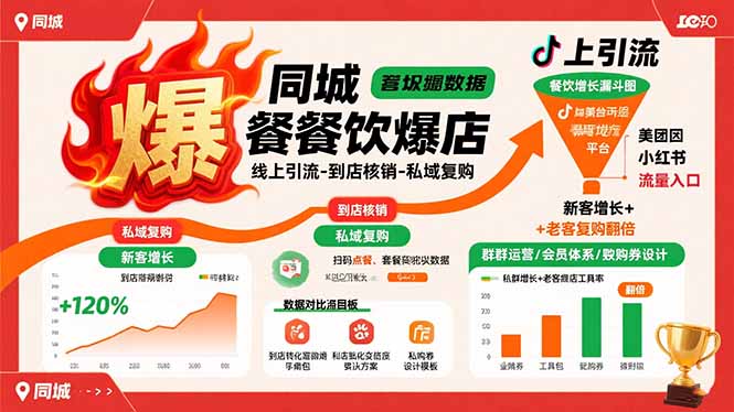 同城餐饮爆店课：线上引流-到店核销-私域复购，新客增长+老客复购翻倍目标-二当家网创资源站