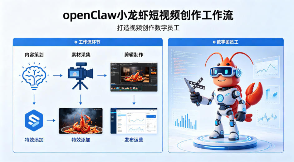 openClaw小龙虾搭建短视频创作工作流，打造视频创作数字员工-二当家网创资源站