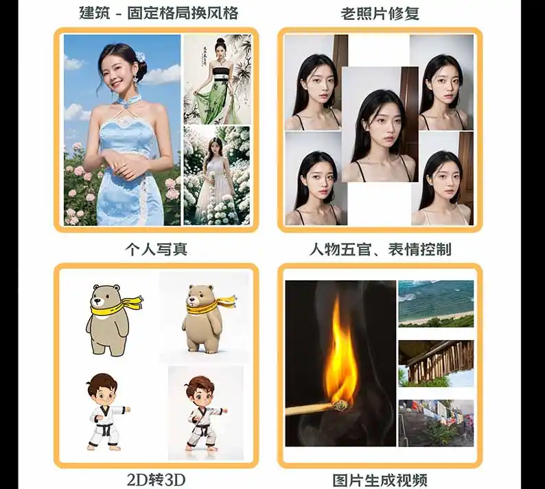 图片[2]-【无水印】AI商业视觉设计实战课：从SD基础部署到ComfyUI+Flux工作流，掌握摄影电商建筑AI创作-二当家网创资源站