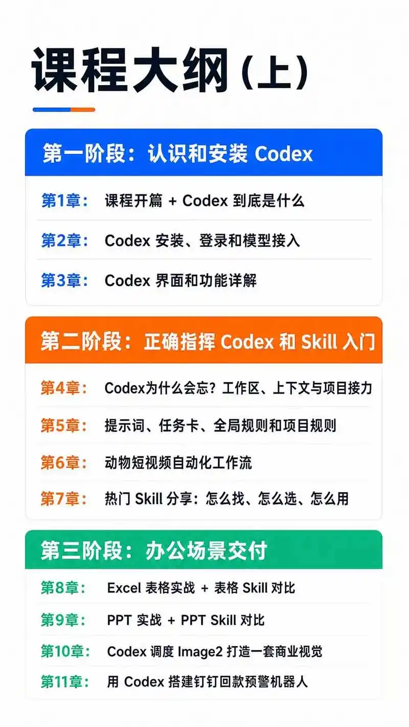 图片[3]-Codex AI实战应用营从工具到项目交付；五大阶段二十章内容案例实操为主线，系统掌握Codex全栈实战能力-二当家网创资源站