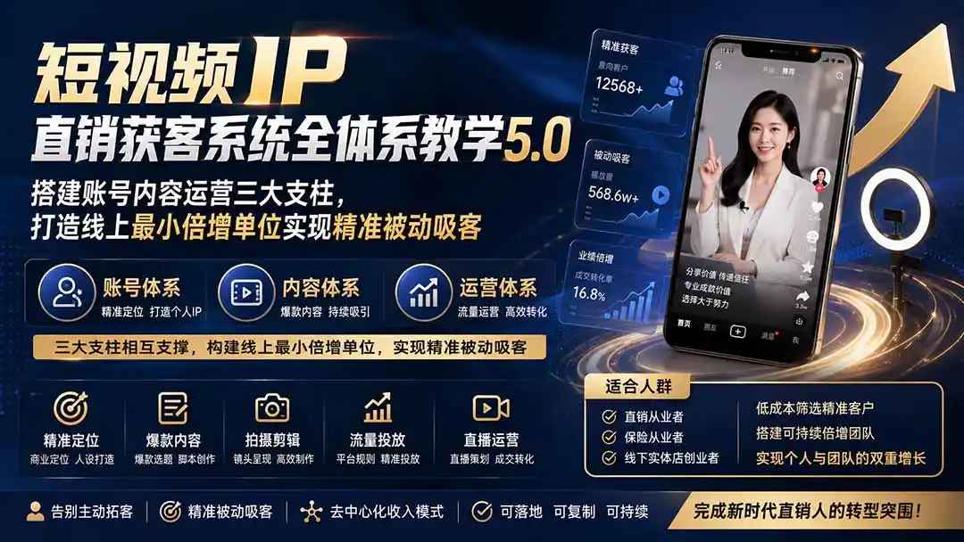 短视频IP直销获客系统全体系教学5.0;搭建账号内容运营三大支柱,打造线上最小倍增单位实现精准被动吸客-二当家网创资源站